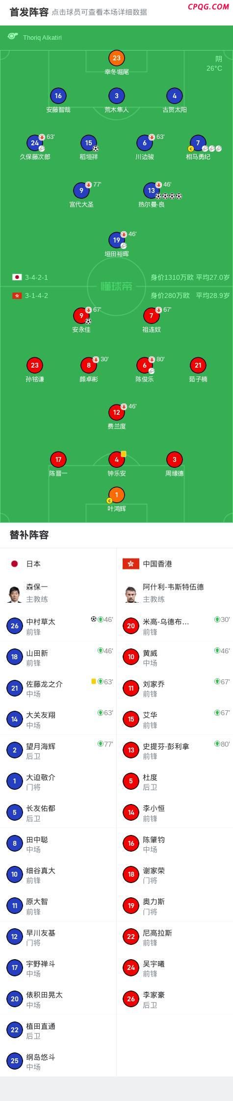 东亚杯：日本队6-1胜中国香港 热尔曼-良大四喜闪耀