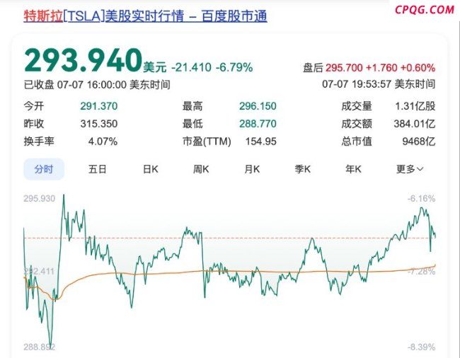 特斯拉市值一夜损失4950亿