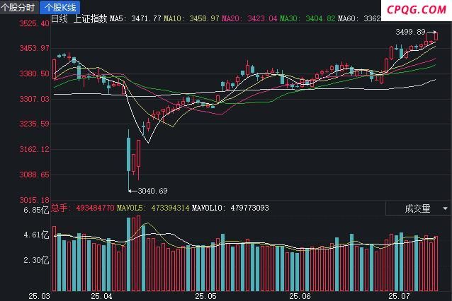 专家：下半年行情可能超出很多预期 市场情绪回升显著