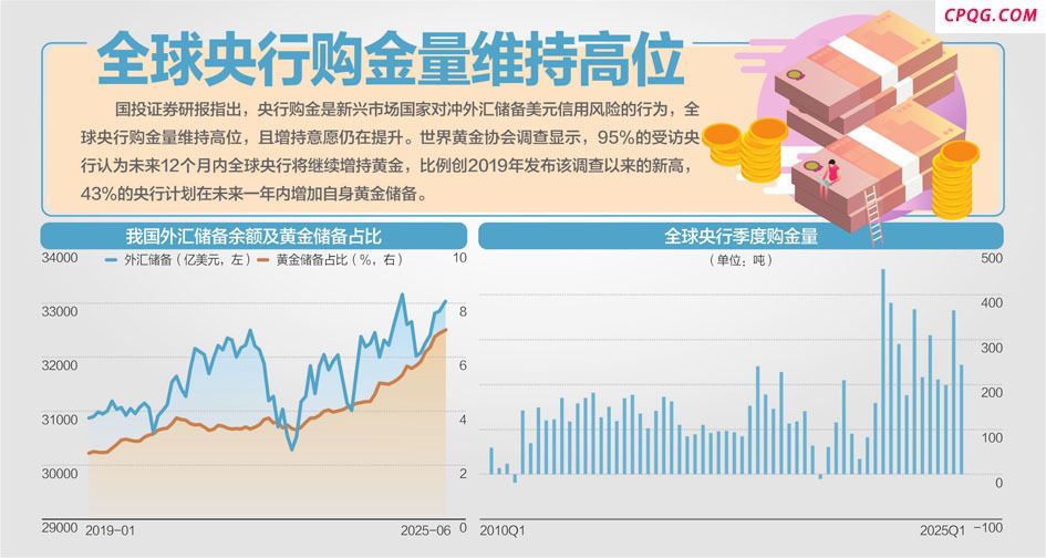 6月末我国外储规模站上3.3万亿美元