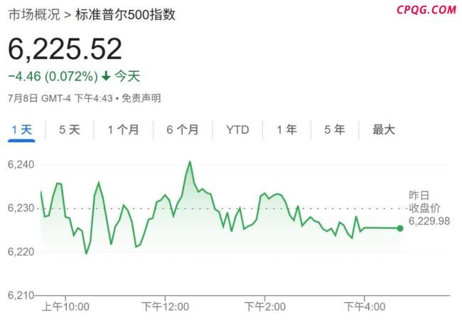 华尔街彻底无视特朗普关税威胁