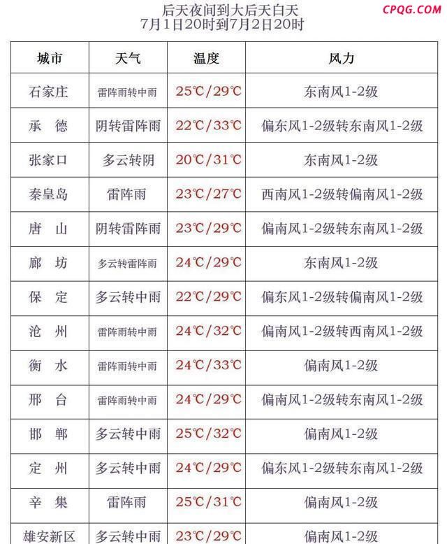 石家庄暴雨 街道成河 城市排水系统面临考验