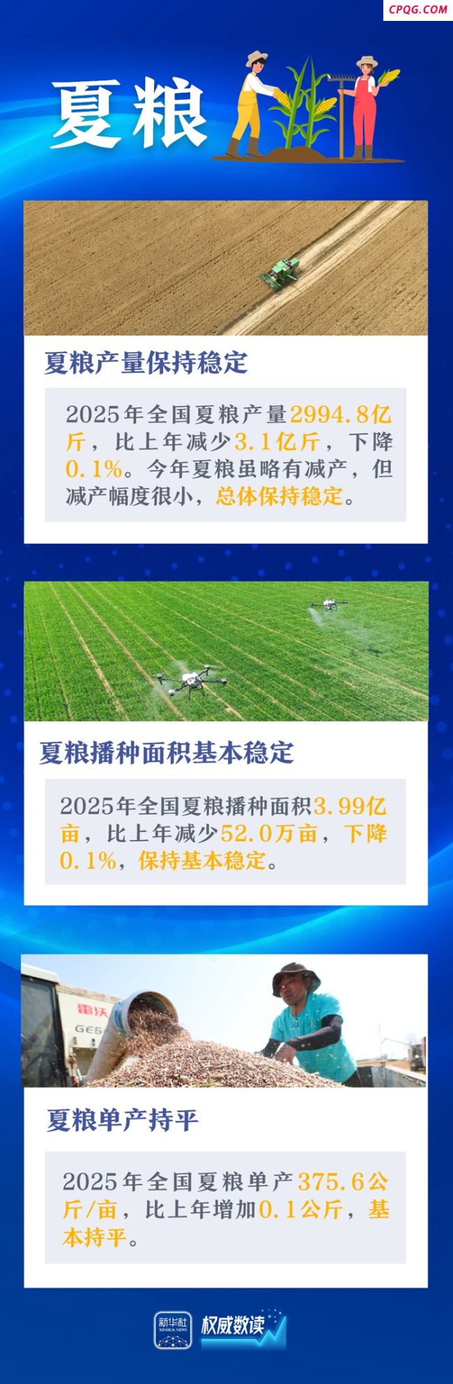 今天这几组数据 提气！