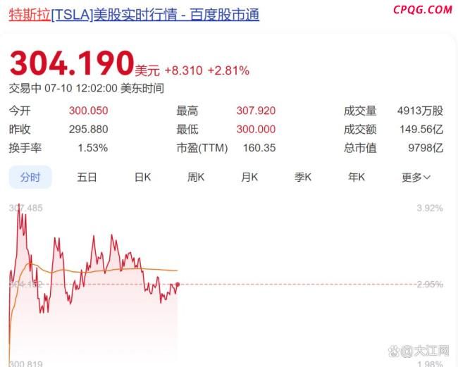 停车后自动转向，特斯拉Robotaxi发生首起碰撞事故！马斯克最新发声