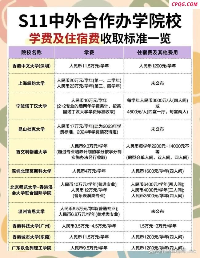 你怎么看大学学费上涨 背后隐藏的教育成本与市场规律