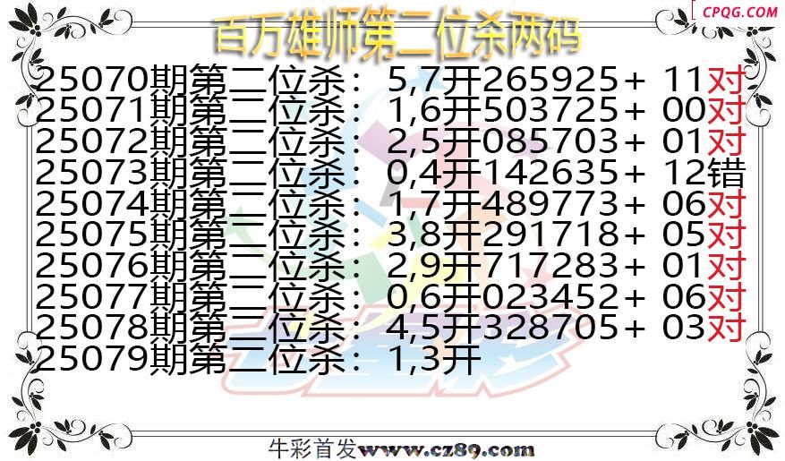 七星彩2025079期百万雄师第二位杀两码图谜