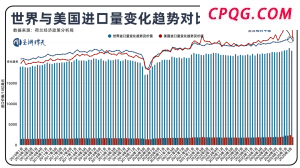 玉渊谭天丨国际贸易格局，变了