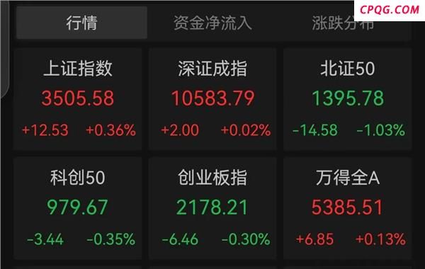 高景气+高增长+机构扎堆推荐的逆势下跌股来了，6股上榜
