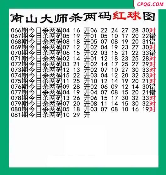南山大师杀两红081期双色球图谜