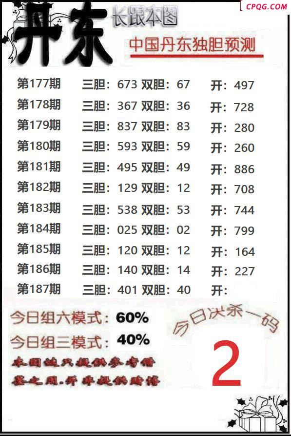 丹东独胆2025187期3d图谜