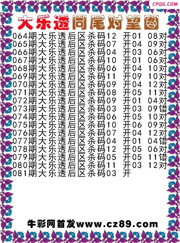 大乐透2025081期同尾对望后区杀号图谜