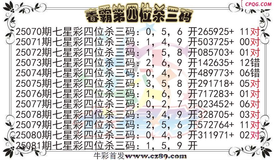 七星彩2025081期毒霸第四位杀三码图迷