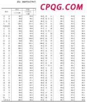 近六成本科生月薪不足6000 高薪职业多技术驱动