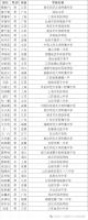 餐馆灾后重新开业 县领导成首批客人 书记带头消费助力重建