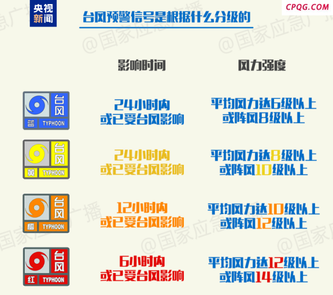 台风“韦帕”今夜影响深圳 最大风力可达14级