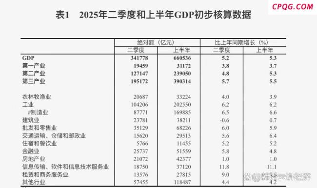 中国GDP为何能强势跑出5.3%