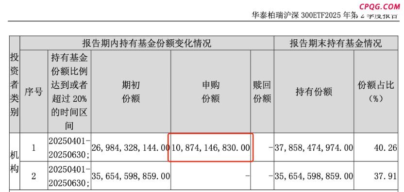 中央汇金4月护盘增持或超2100亿 沪深300等多只ETF二季报披露实证
