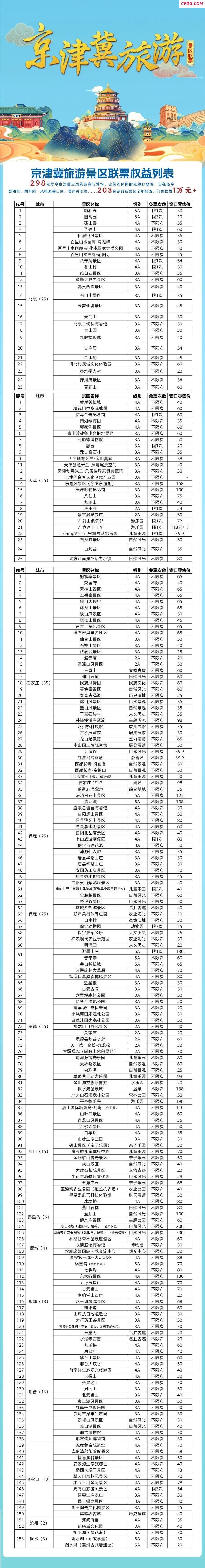 京津冀旅游景区联票向全国发行 畅游热门景区