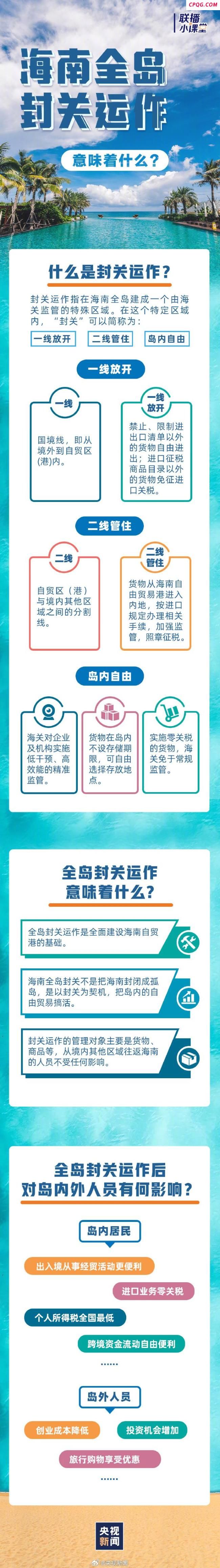 转存了解！一图看懂海南全岛封关意味着什么