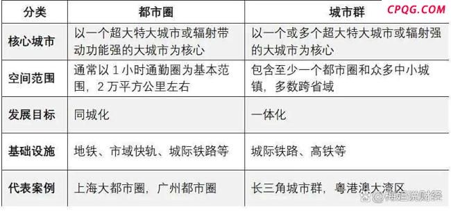 中央定调 城市不再“摊大饼”