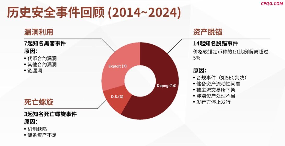 稳定币加速融入主流金融体系，上半年总供应量超2500亿美元