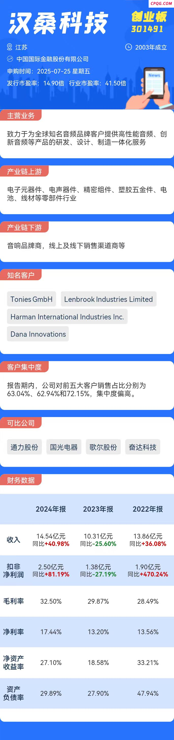 打新必看 | 7月25日一只新股申购