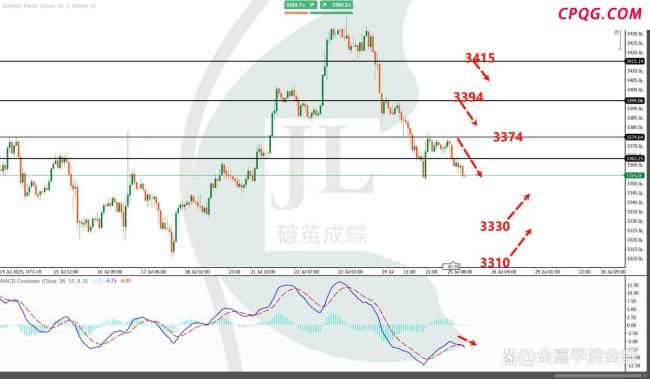 金价坐上“过山车” 还能买吗 关税与美联储影响几何