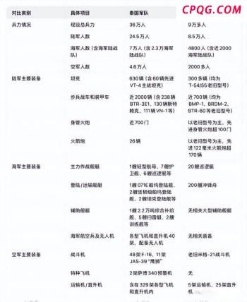 两大司令部被炸毁，柬军败局已定？泰柬边境冲突升级