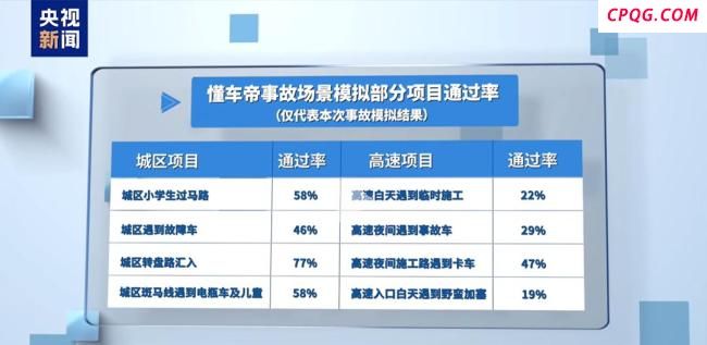 如何评价特斯拉在懂车帝测试中表现 特斯拉两款车型均通过5项
