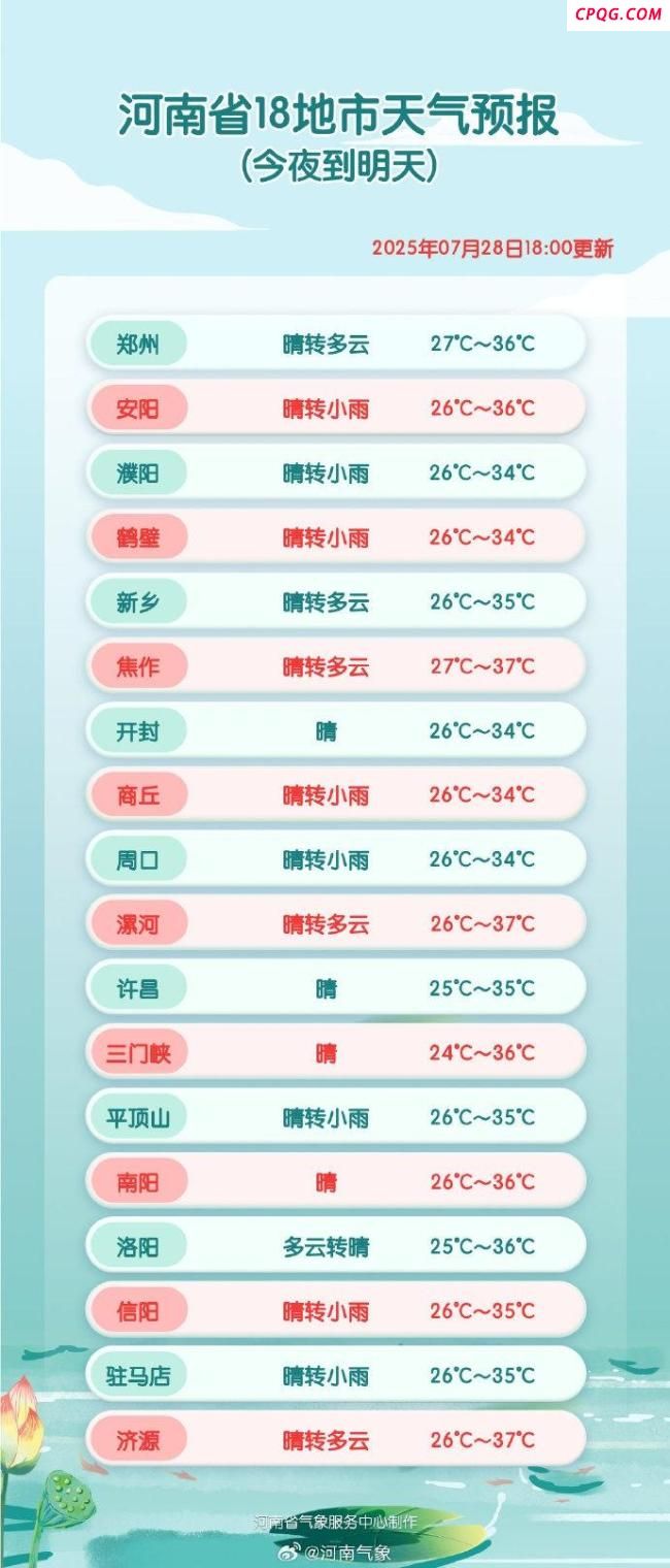 体感超50℃ 河南将迎王炸级热浪 未来一周最“凉快”今天