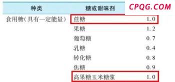 不调了！国内成品油调价年内第三次搁浅 未调金额纳入下次累加或冲抵