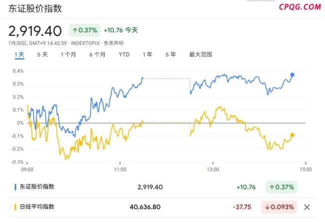 贸易风险解除，日股“第二波”行情要来了？