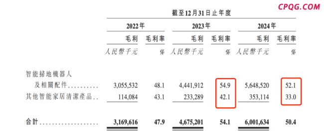 创始人套现近9亿反劝投资者“耐心”：石头科技赴港补血，投资者还信吗？信任裂痕亟待修补