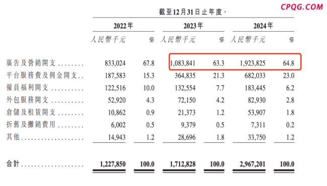 创始人套现近9亿反劝投资者“耐心”：石头科技赴港补血，投资者还信吗？信任裂痕亟待修补