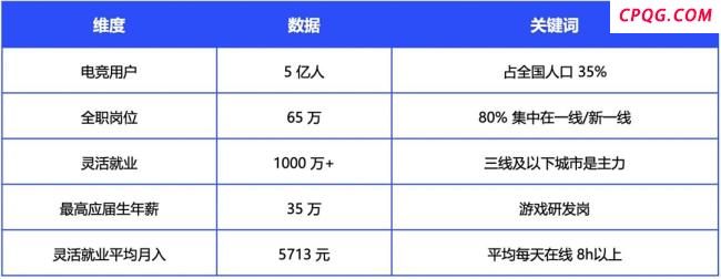 中国电竞用户4.9亿 占总人口近35%