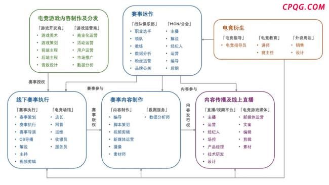 中国电竞用户4.9亿 占总人口近35% 电竞产业成就业新引擎