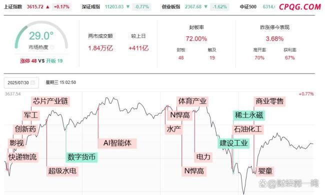 如何理解A股盘中的大幅回落