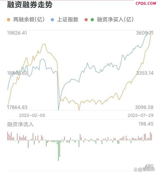 A股突发跳水是什么原因 三大因素引发调整