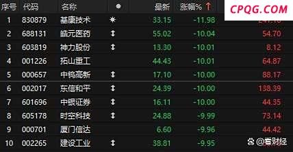 A股突发跳水是什么原因