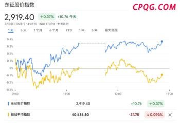 贸易风险解除，日股“第二波”行情要来了？盈利见底支撑上涨