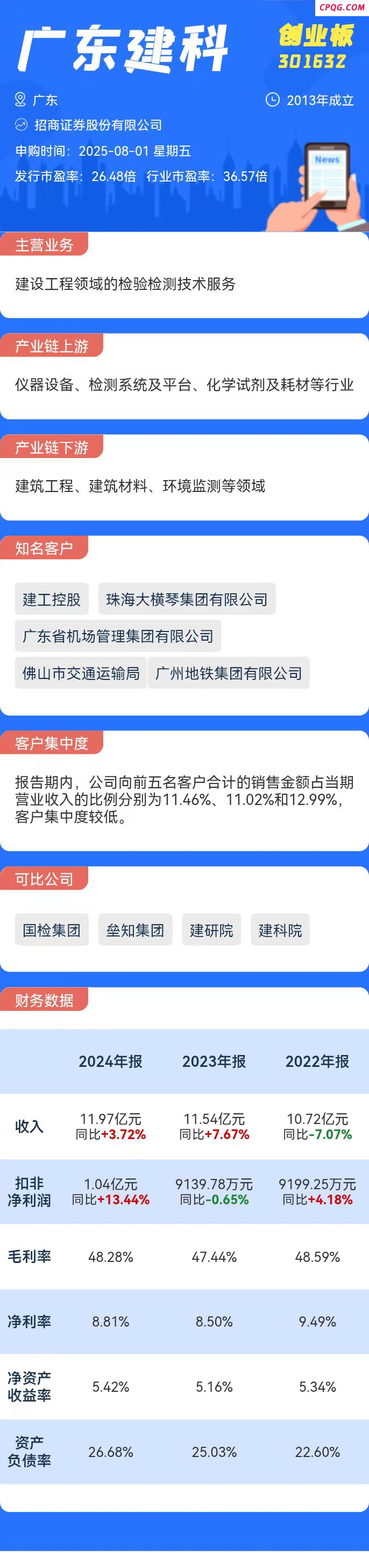打新必看 | 8月1日一只新股申购