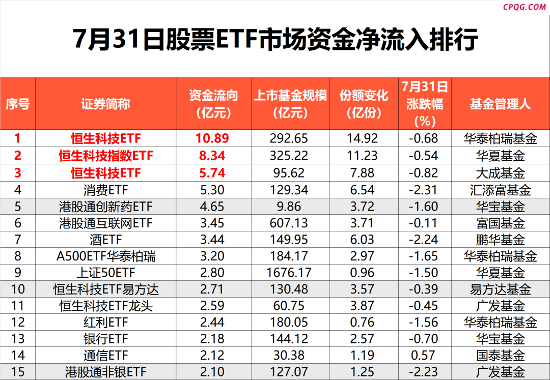 突然！超100亿 “跑了”