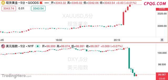 美国7月非农“大爆冷” 就业数据远逊预期