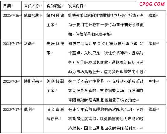 美联储7月FOMC会议点评 维持利率不变静观其变