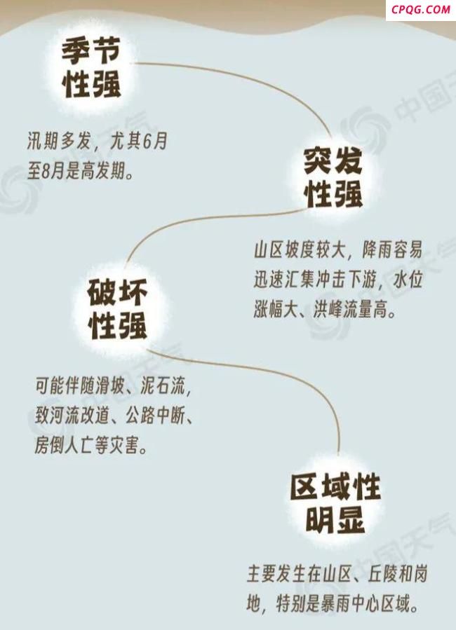 山洪来临前有什么征兆