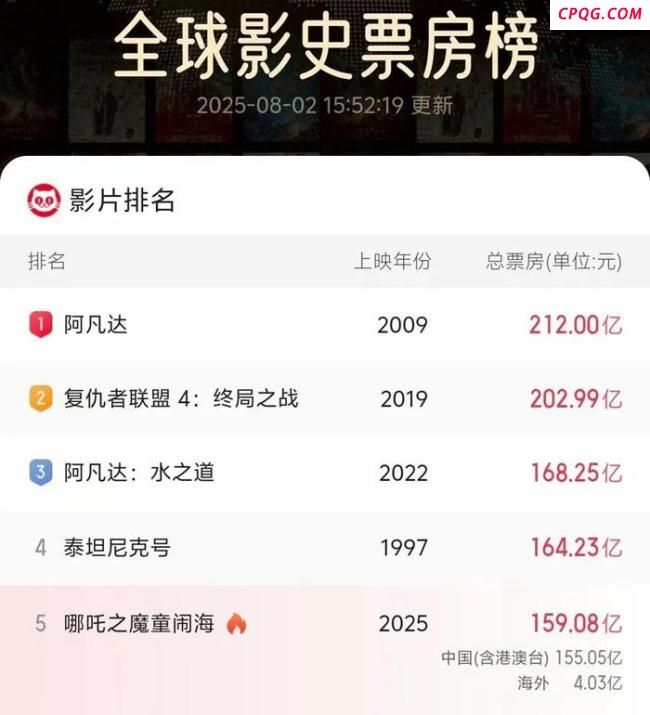 《哪吒2》“归来”又拿第一名 顶流再现辉煌