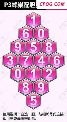 25年204期体彩P3蜂巢图+迷宫玄机天机图谜
