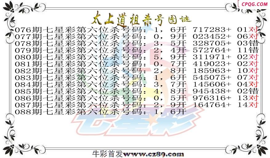 七星彩2025088期太上道祖杀号图谜