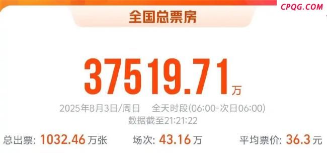 2025暑期档电影总票房已破70亿 新片亮点纷呈