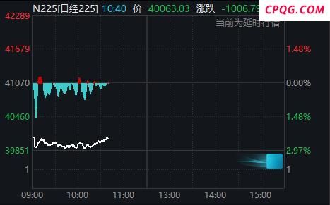 日本股市一度暴跌900点